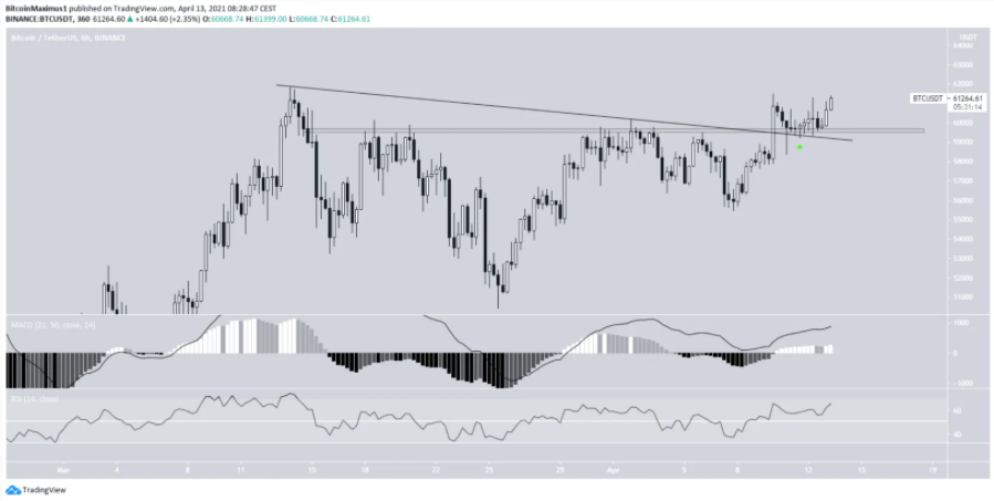 phan-tich-bitcoin