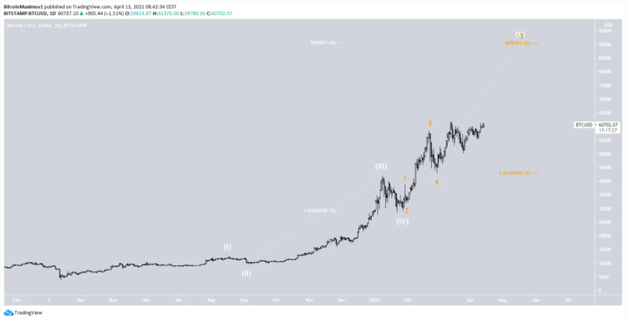 phan-tich-bitcoin