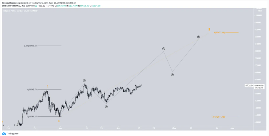 phan-tich-bitcoin