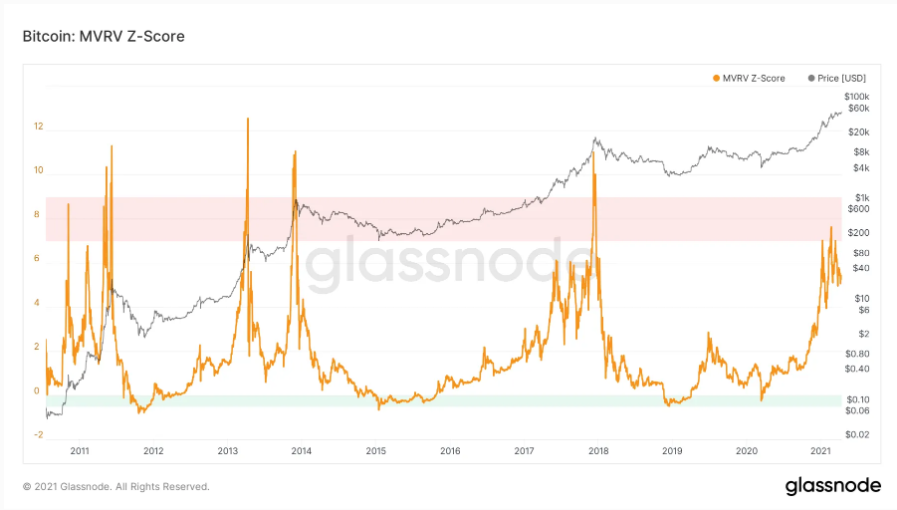 on-chain-bitcoin