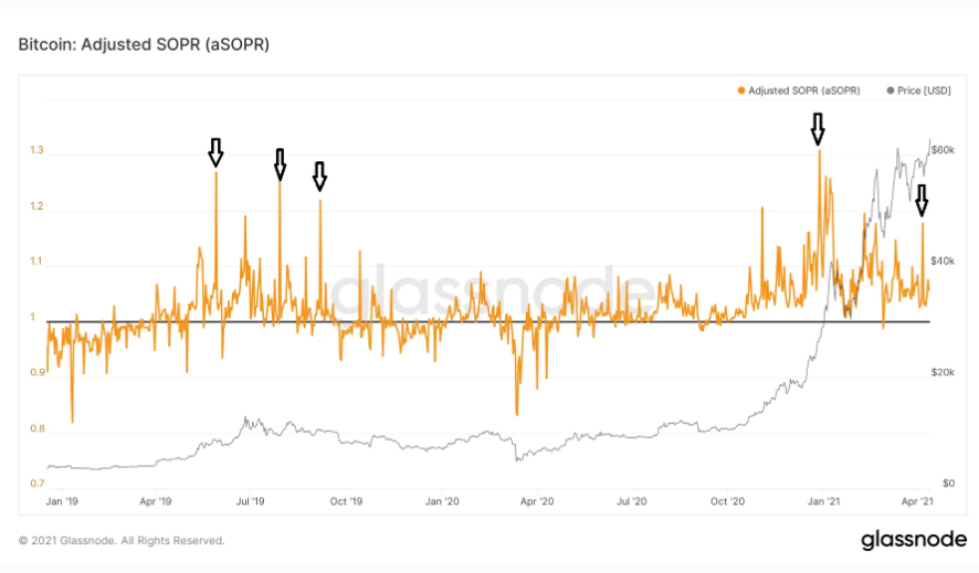 on-chain-bitcoin