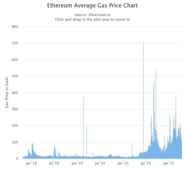 eth