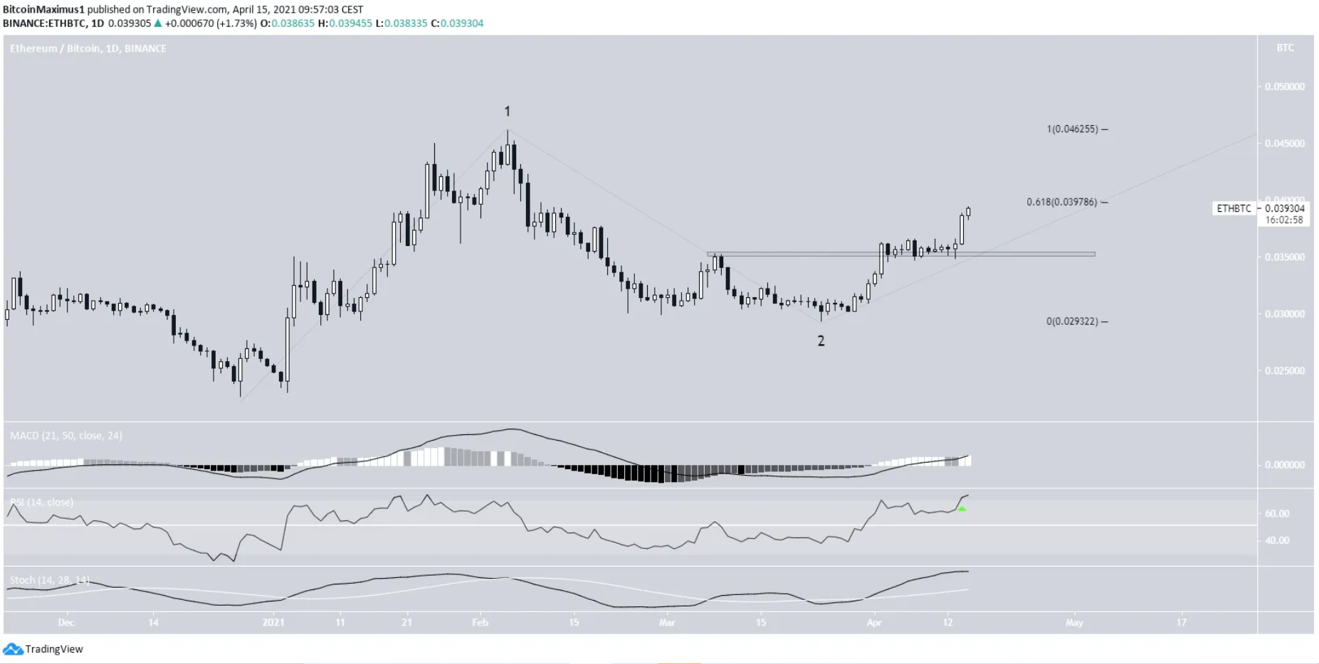 ETH-fork