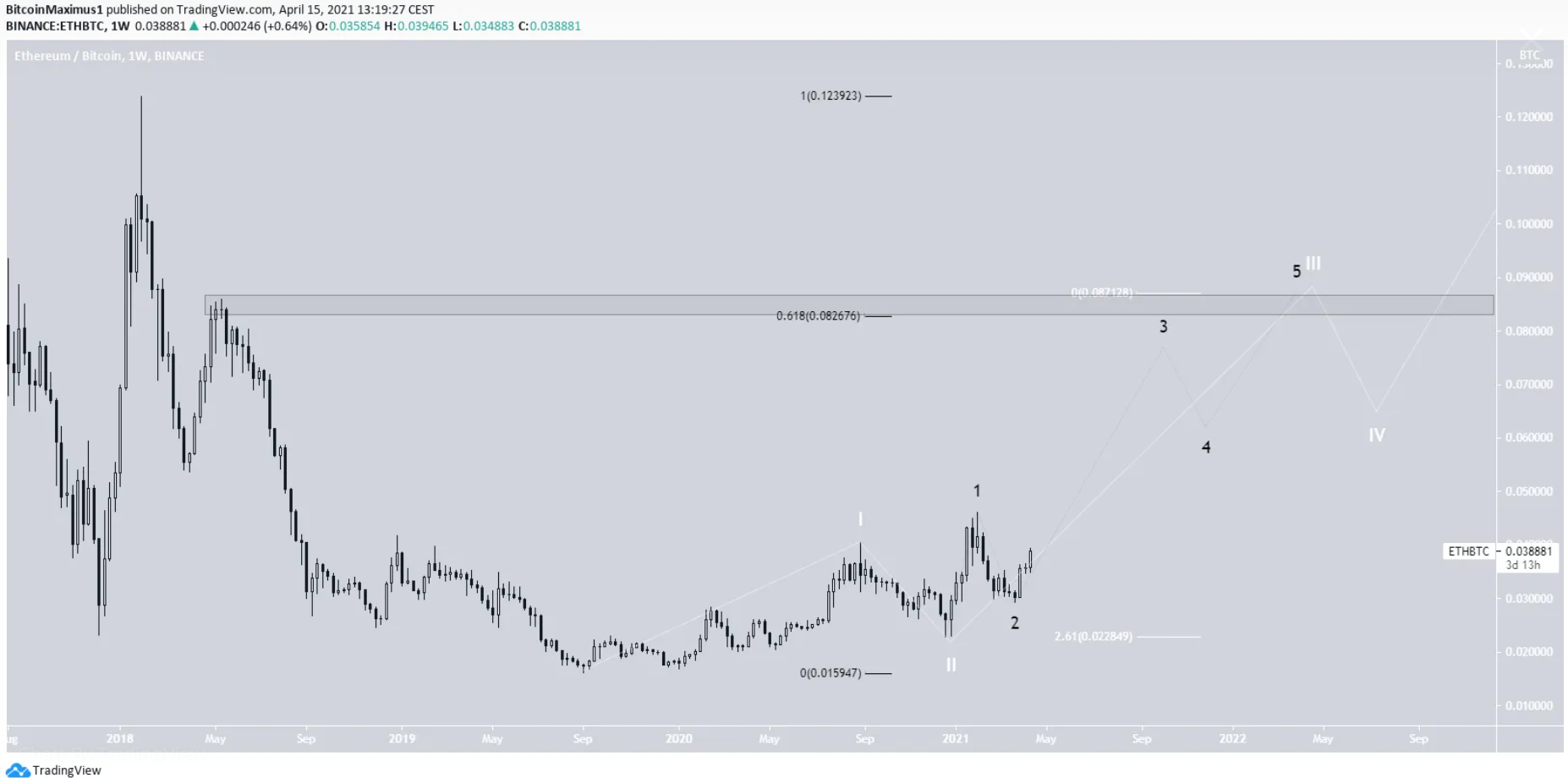 ETH-fork