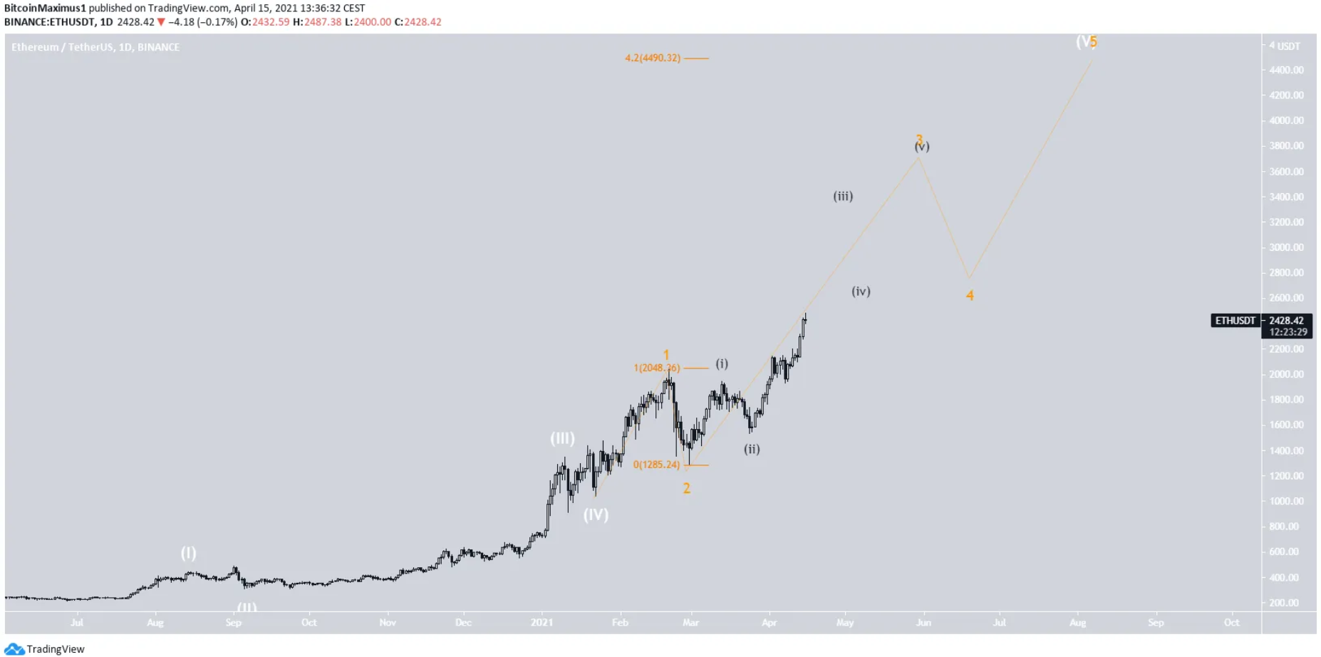 ETH-fork