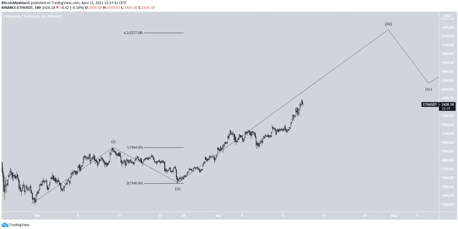 ETH-fork