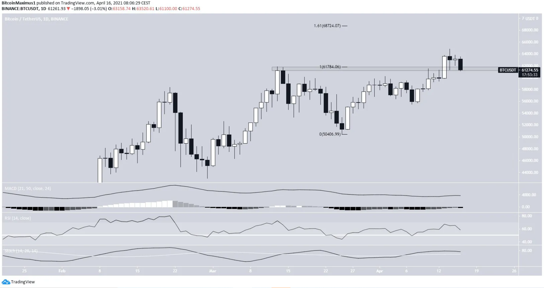 phan-tich-bitcoin