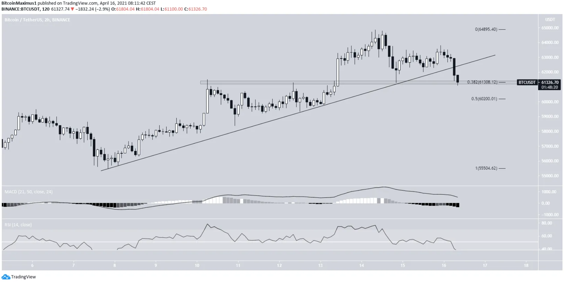 phan-tich-bitcoin