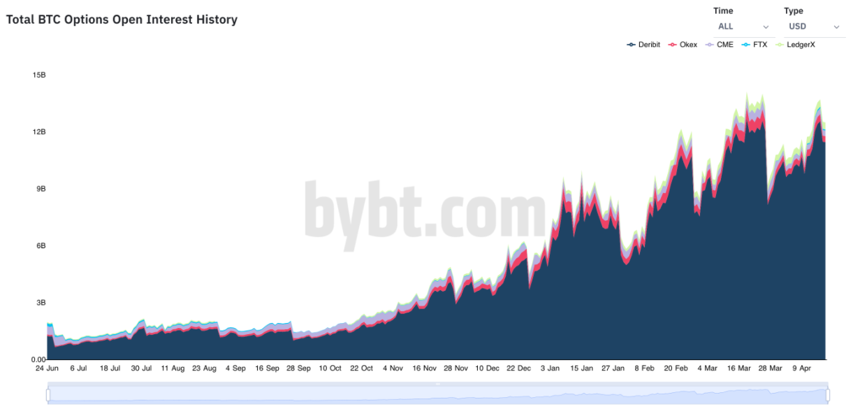 Điều gì đang kéo giá BTC xuống dưới 60.000 đô la?