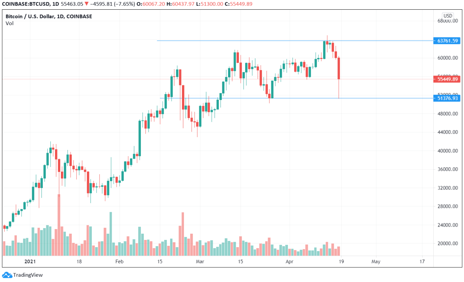 Bitcoin-on-chain