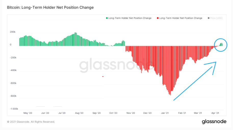 Bitcoin-on-chain