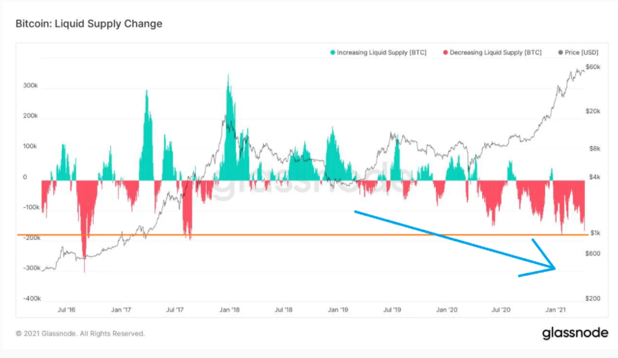 Bitcoin-on-chain