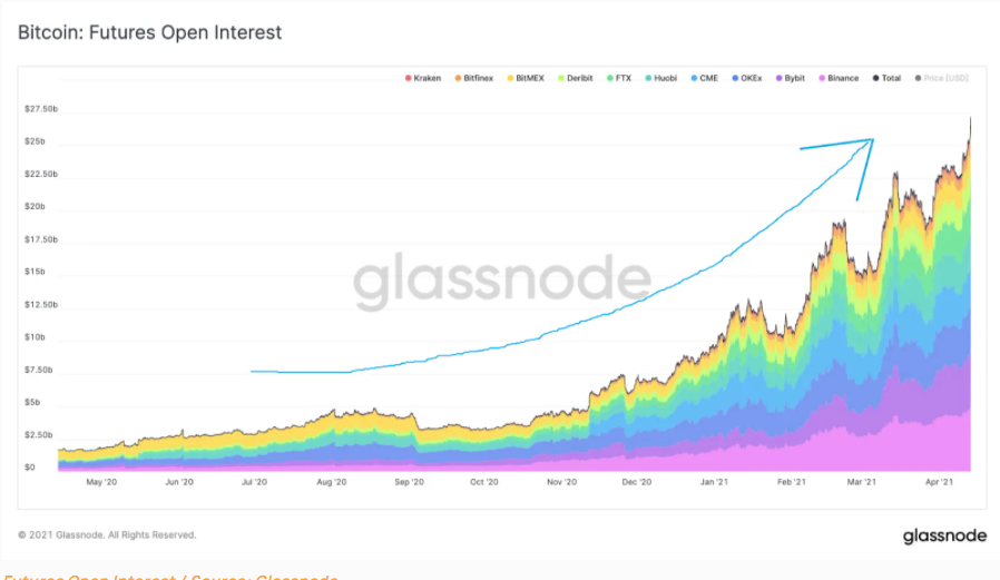 Bitcoin-on-chain