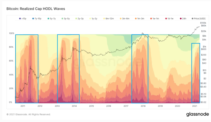 Bitcoin-on-chain