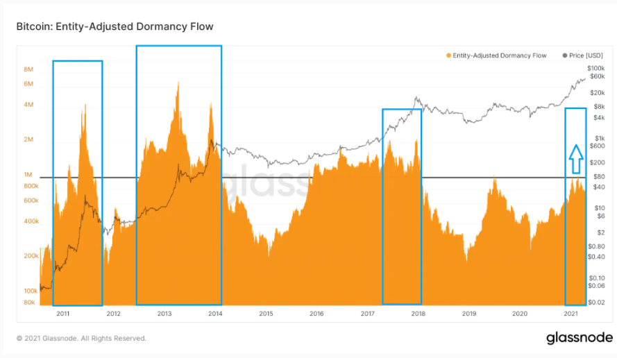 Bitcoin-on-chain