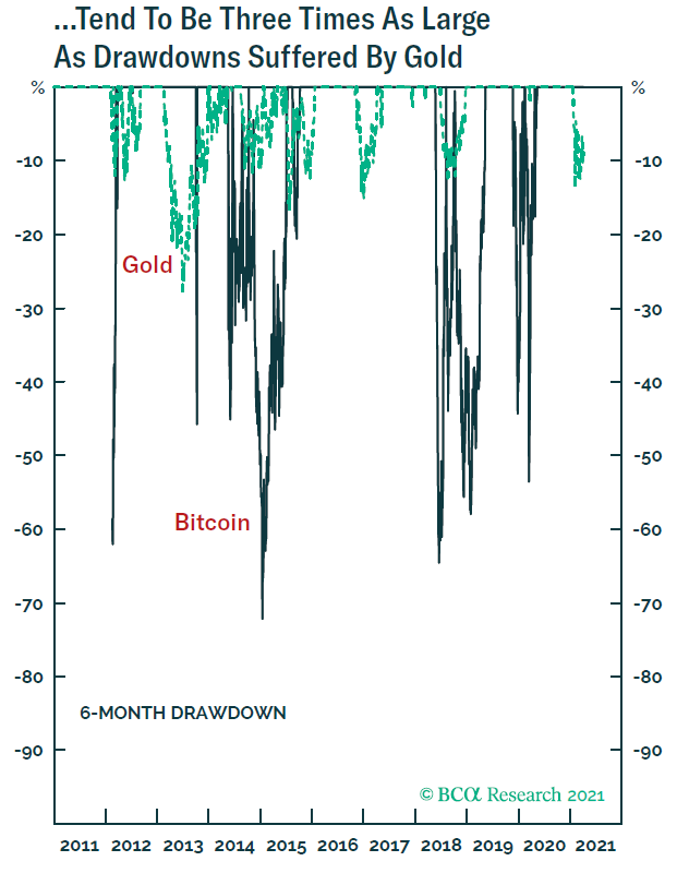 Bitcoin đang thay thế vàng như một hàng rào chống lạm phát