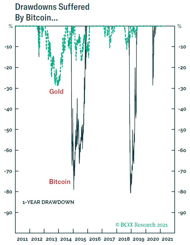 Bitcoin đang thay thế vàng như một hàng rào chống lạm phát