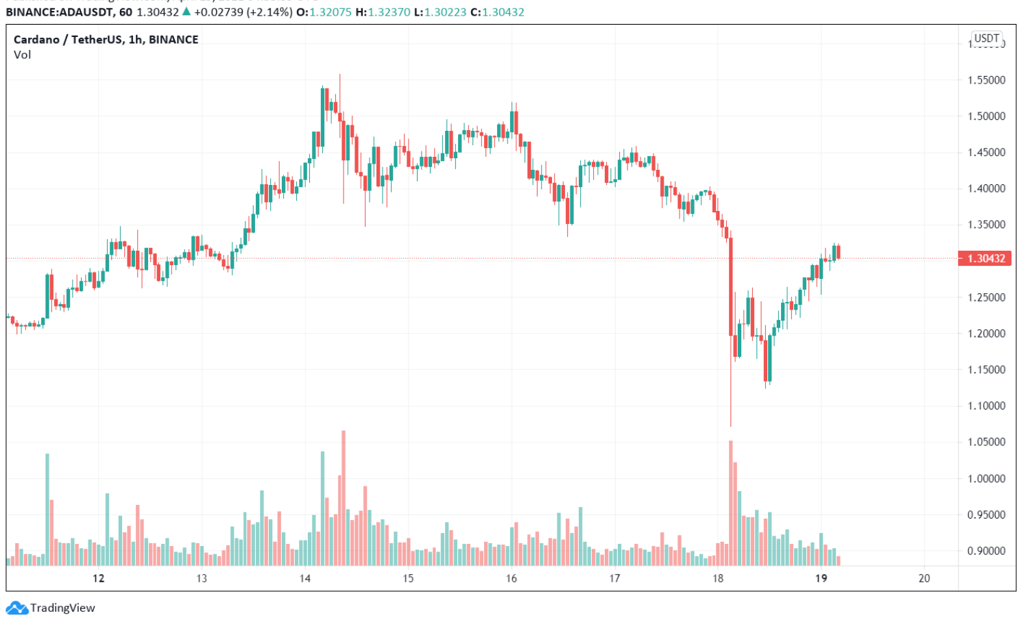 cardano-hu-khong