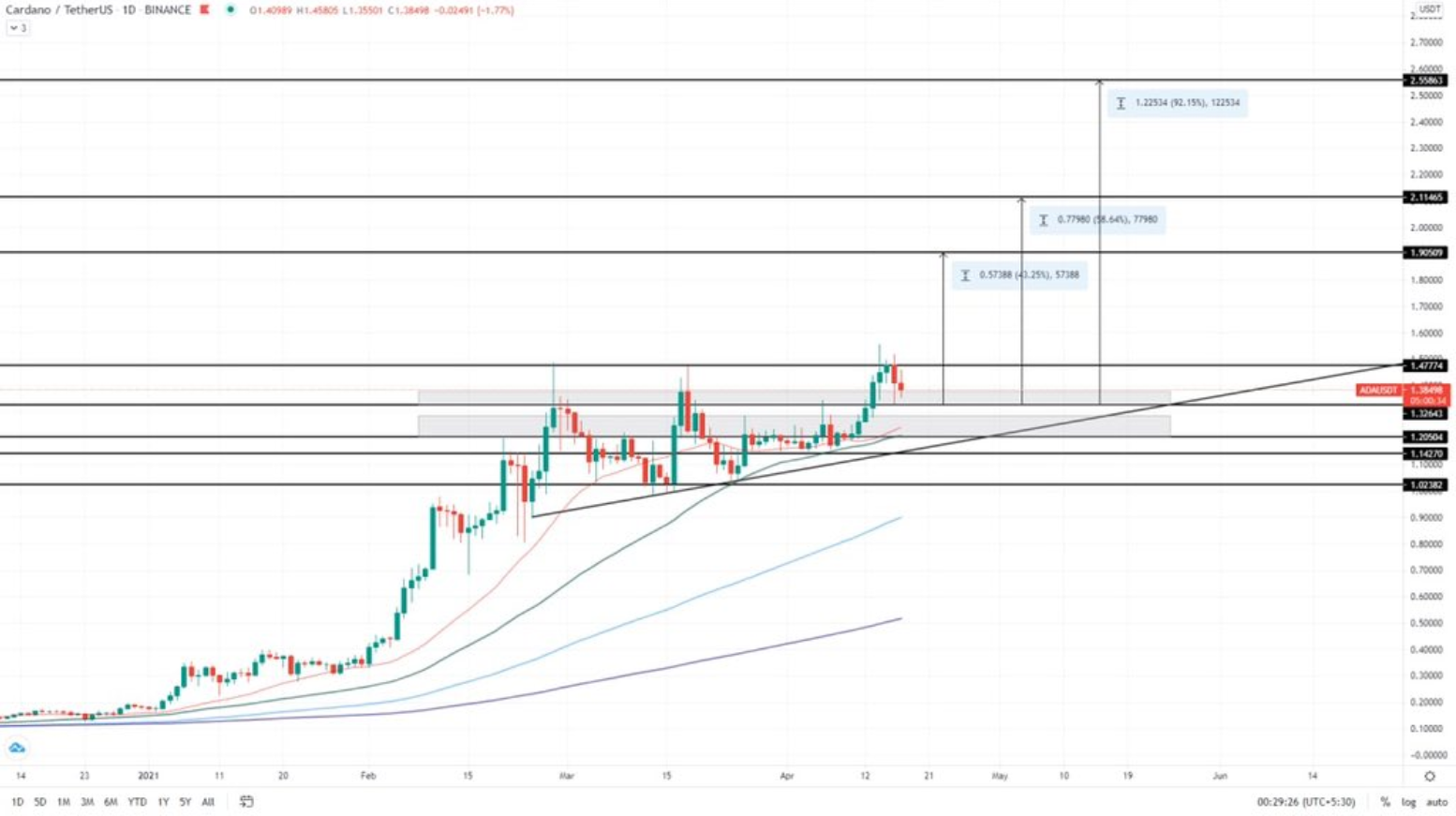 cardano-hu-khong