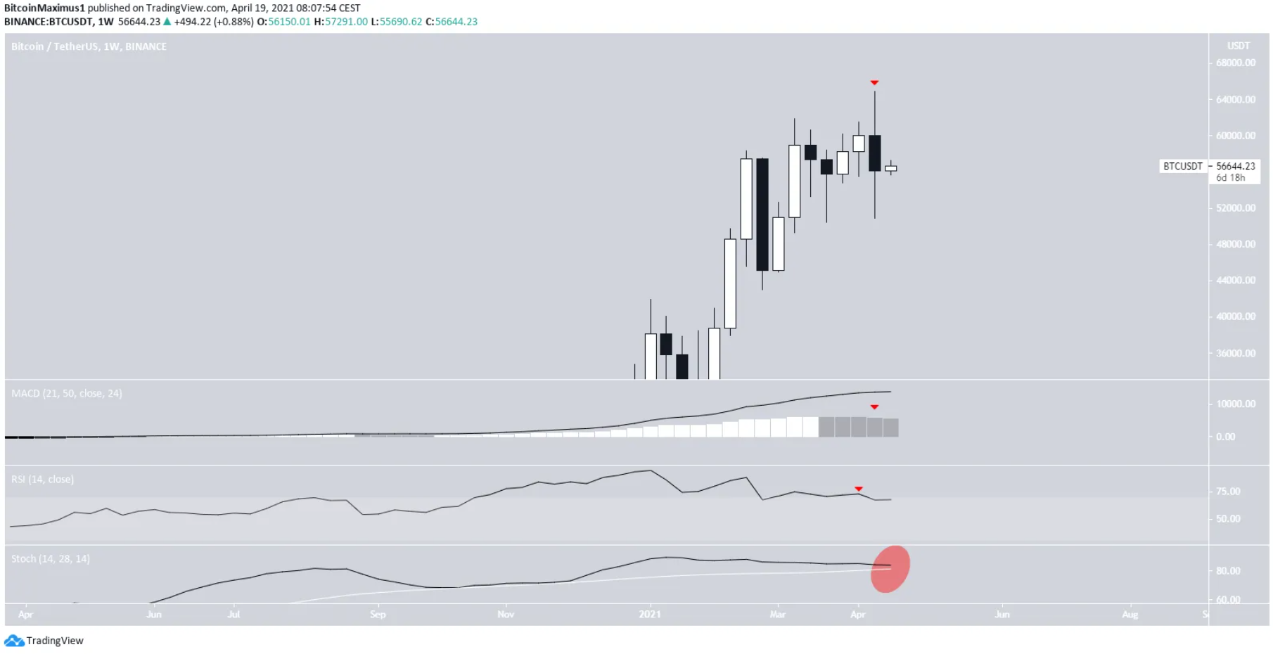 phan-tich-bitcoin