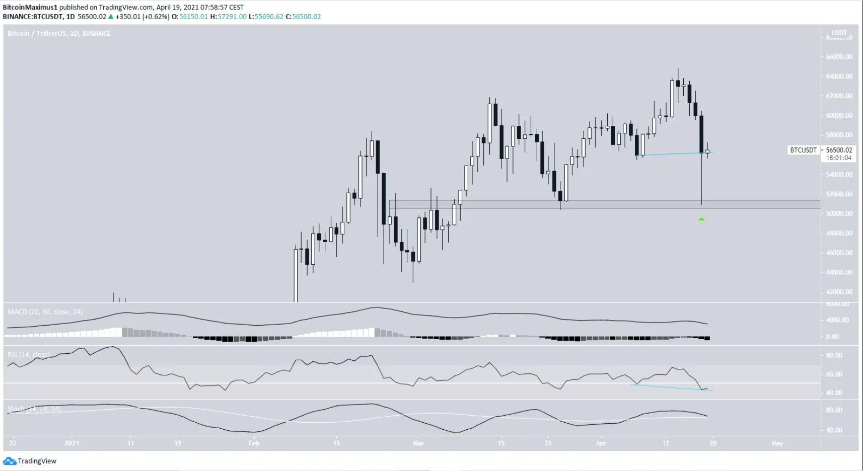 phan-tich-bitcoin