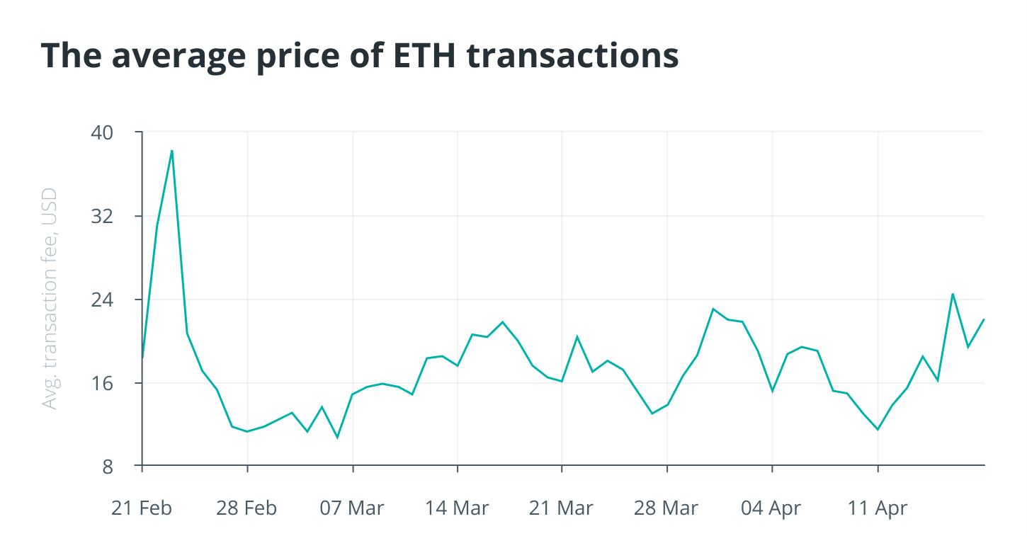 ethereum