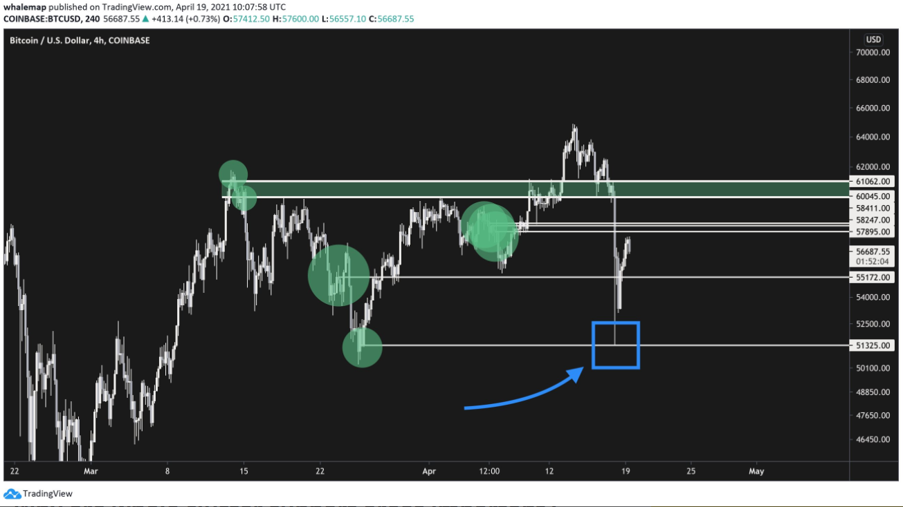 ca-voi-bitcoin