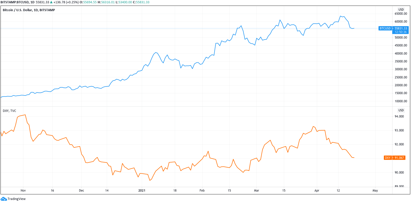 bitcoin