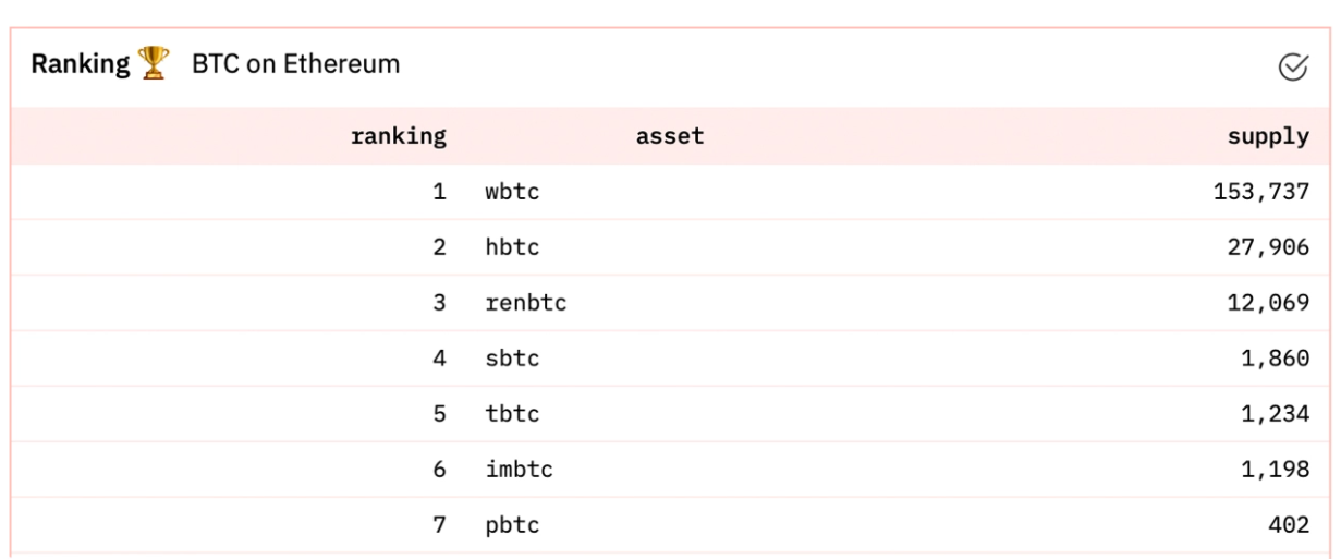 Phí giao dịch Bitcoin chạm 60 đô la cho mỗi giao dịch