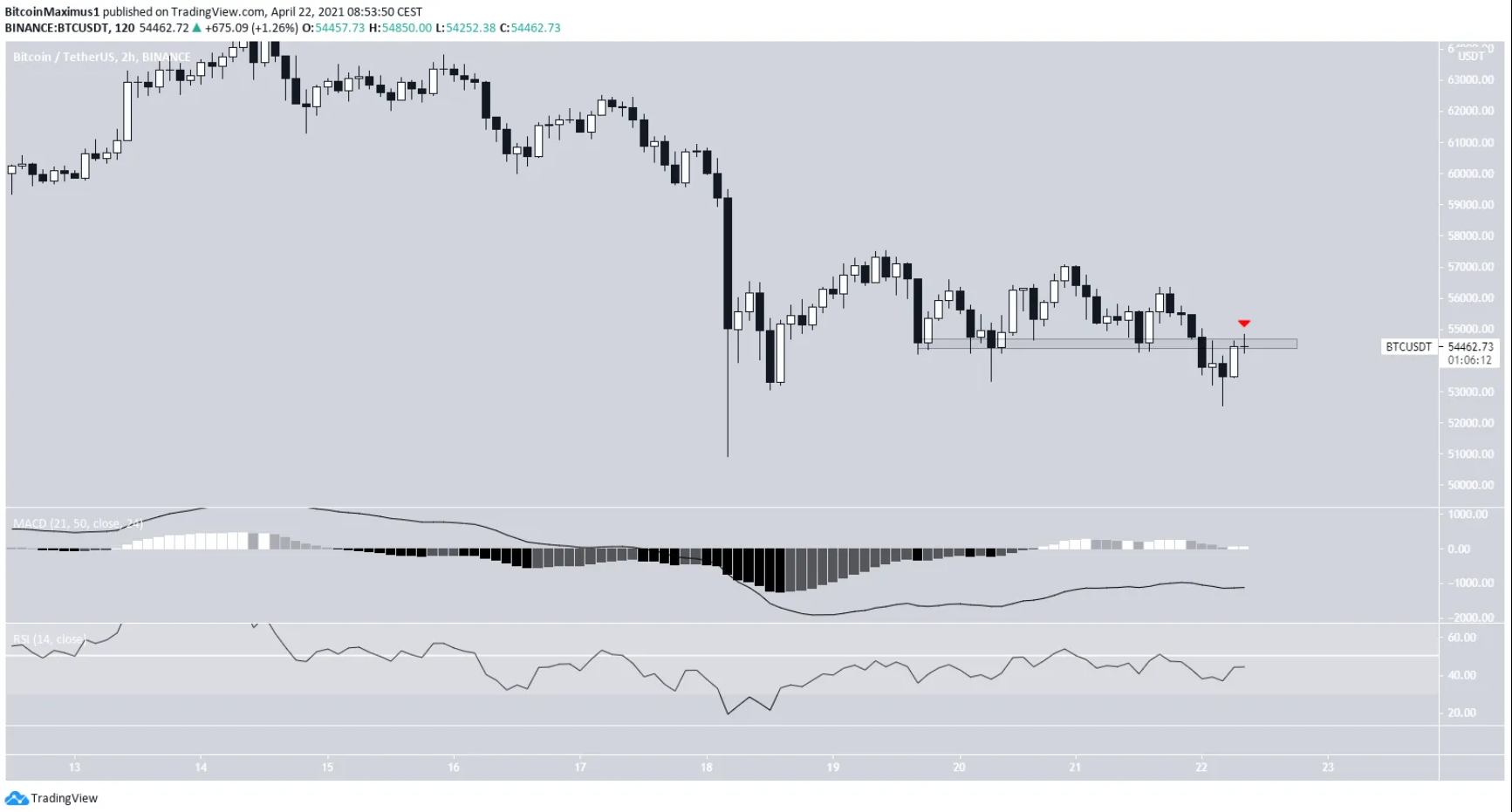 phan-tich-bitcoin