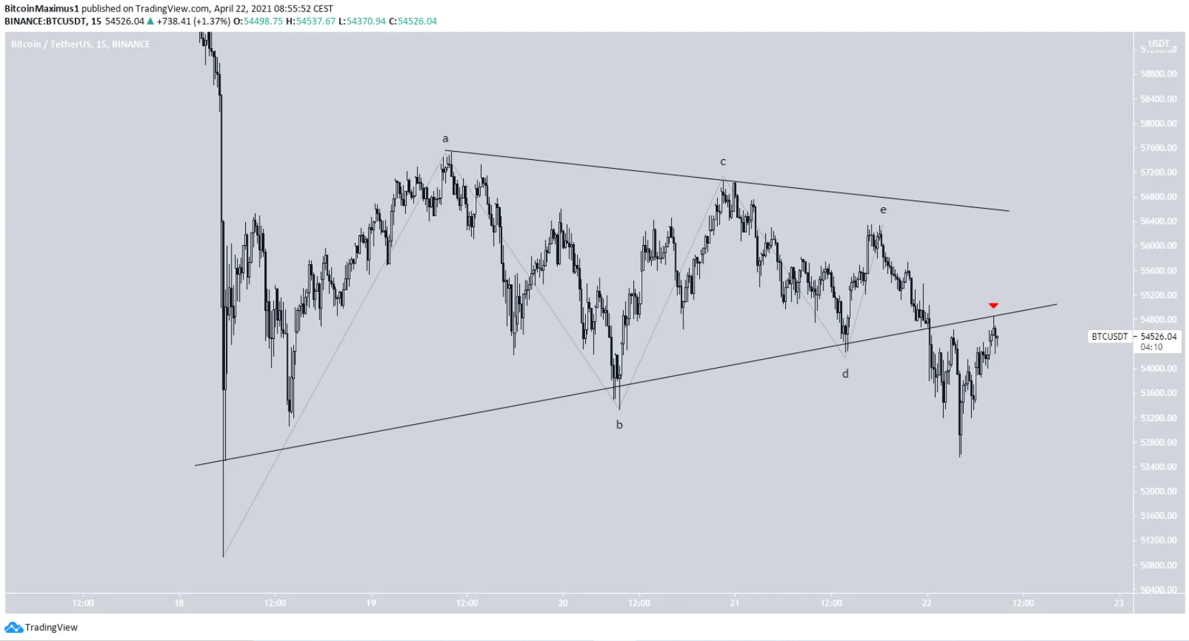 phan-tich-bitcoin