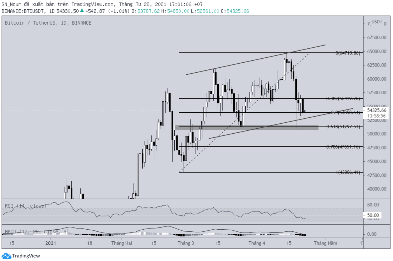 phan-tich-bitcoin