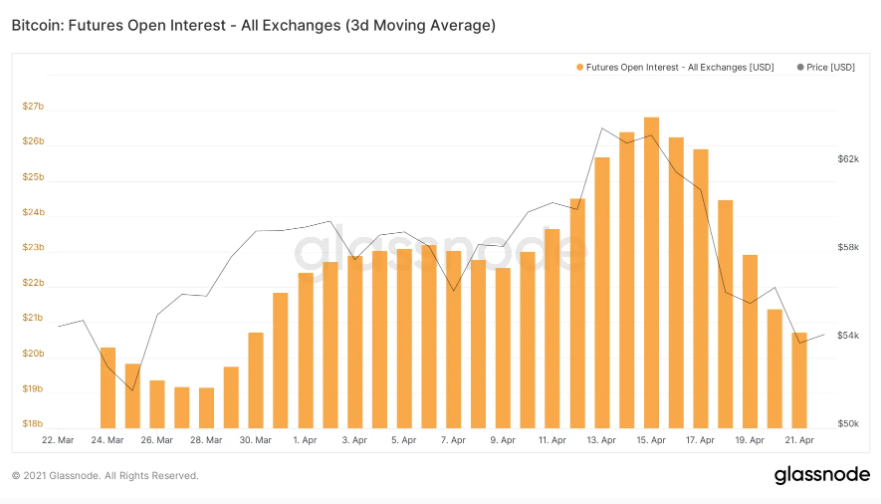 phan-tich-on-chain-bitcoin