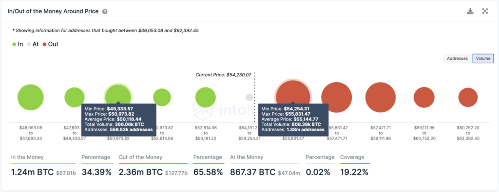 Dữ liệu on-chain cho thấy cá voi đang tích lũy Bitcoin bất chấp tâm lý sợ hãi đang bao phủ thị trường