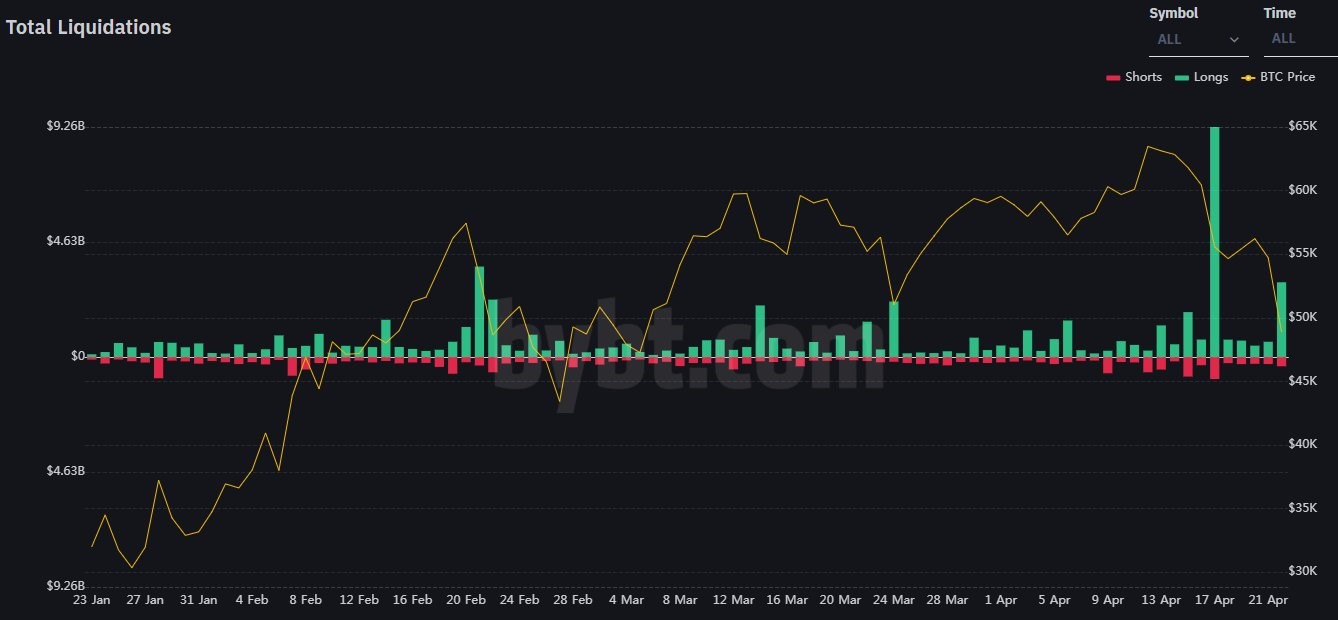 bitcoin