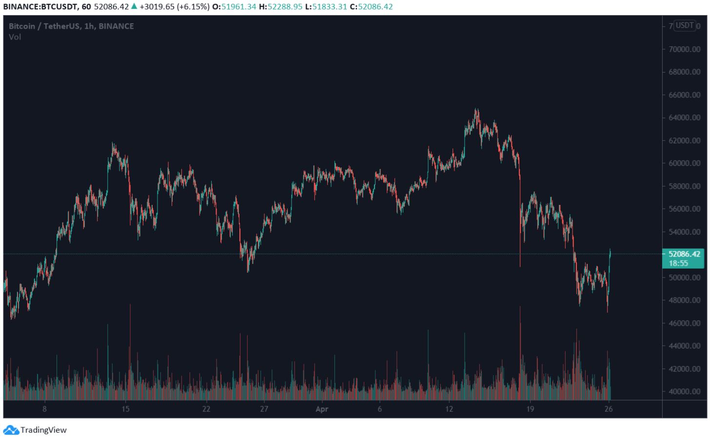 ty-le-thong-tri-bitcoin