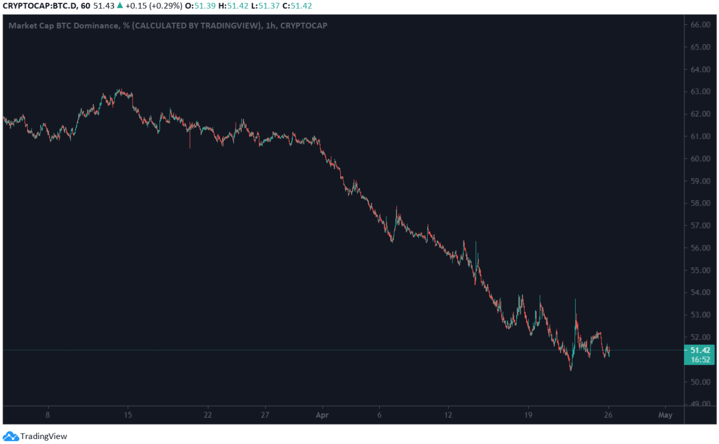 ty-le-thong-tri-bitcoin