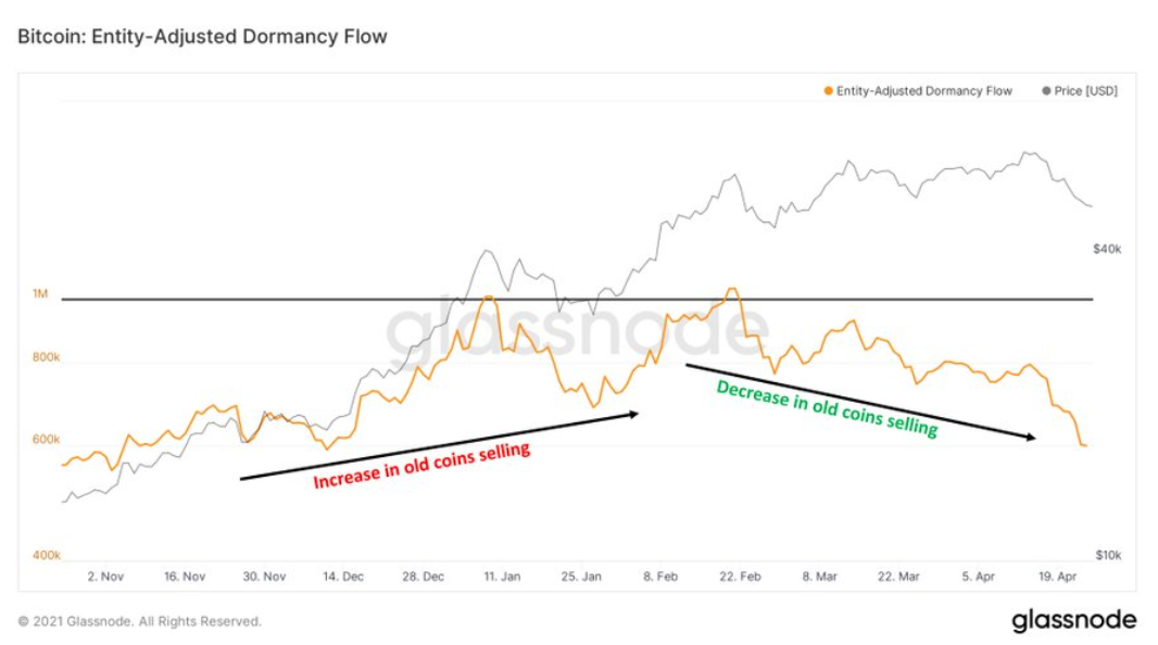 ty-le-thong-tri-bitcoin