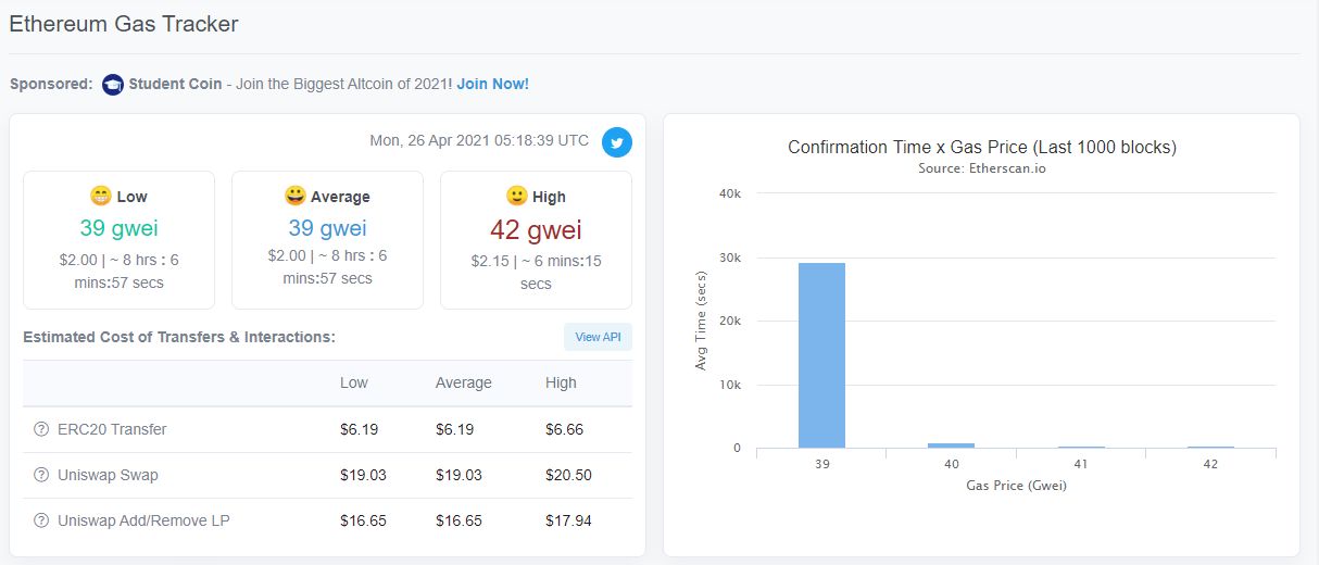 4 yếu tố chính tại sao phí gas Ethereum có thể rẻ hơn