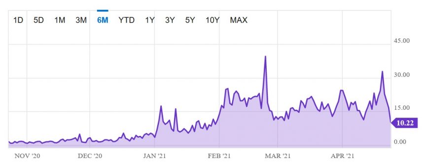 4 yếu tố chính tại sao phí gas Ethereum có thể rẻ hơn