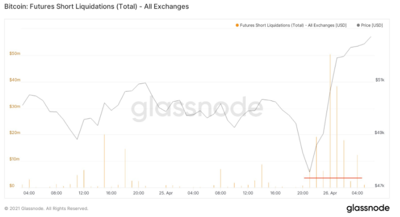 bitcoin-short-squesse