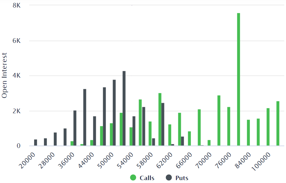 Các trader quyền chọn Bitcoin trung lập sau khi giá giảm 28%