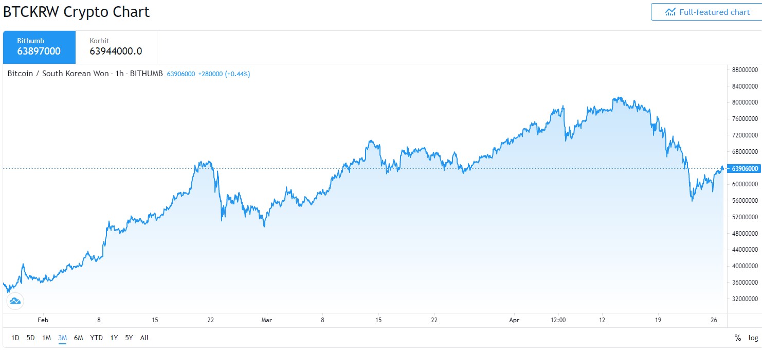 bitcoin