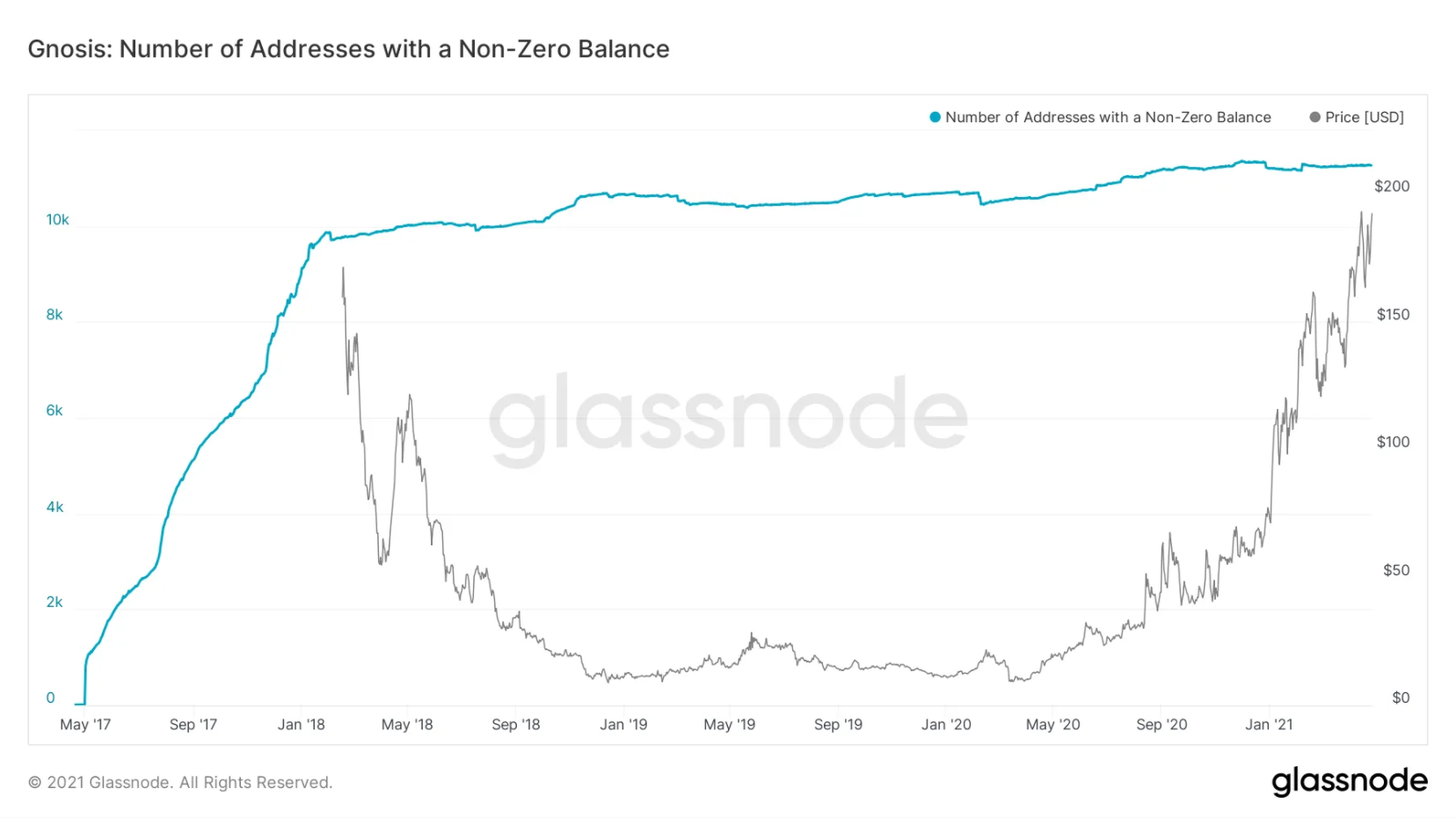 on-chain-bitcoin