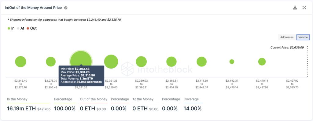 Cá voi đã đẩy giá ETH lên mức cao mọi thời đại mới