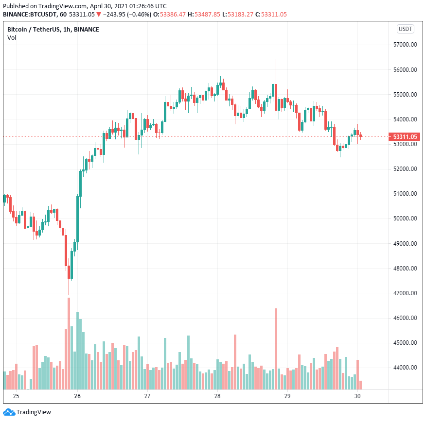 Tại sao Chính phủ Trung Quốc bắt đầu khai thác Bitcoin