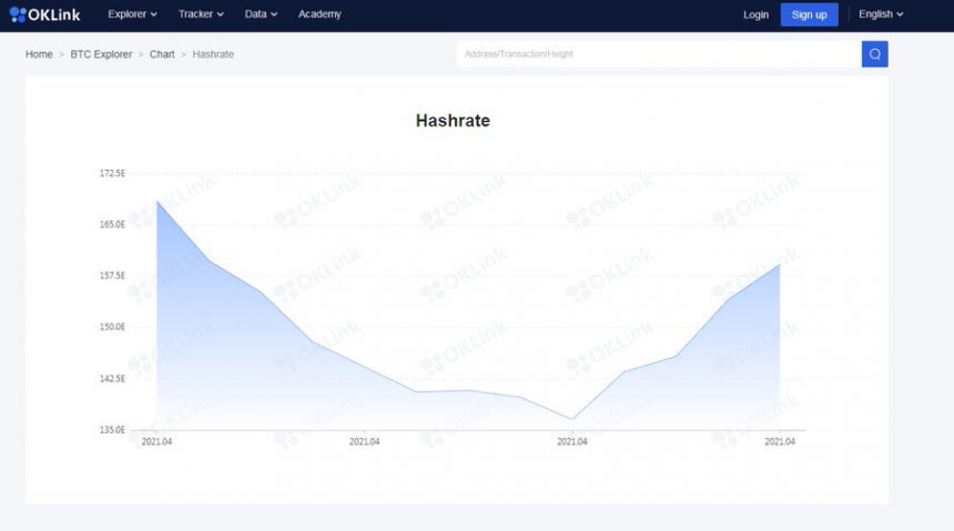 Tại sao Chính phủ Trung Quốc bắt đầu khai thác Bitcoin