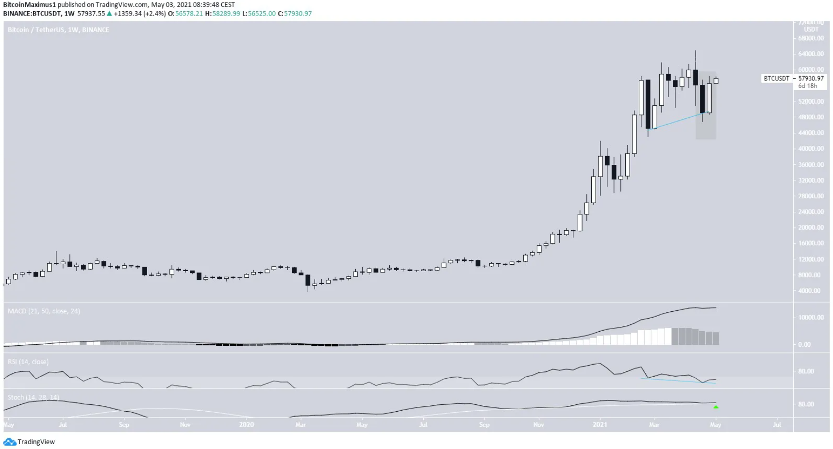 phan-tich-bitcoin