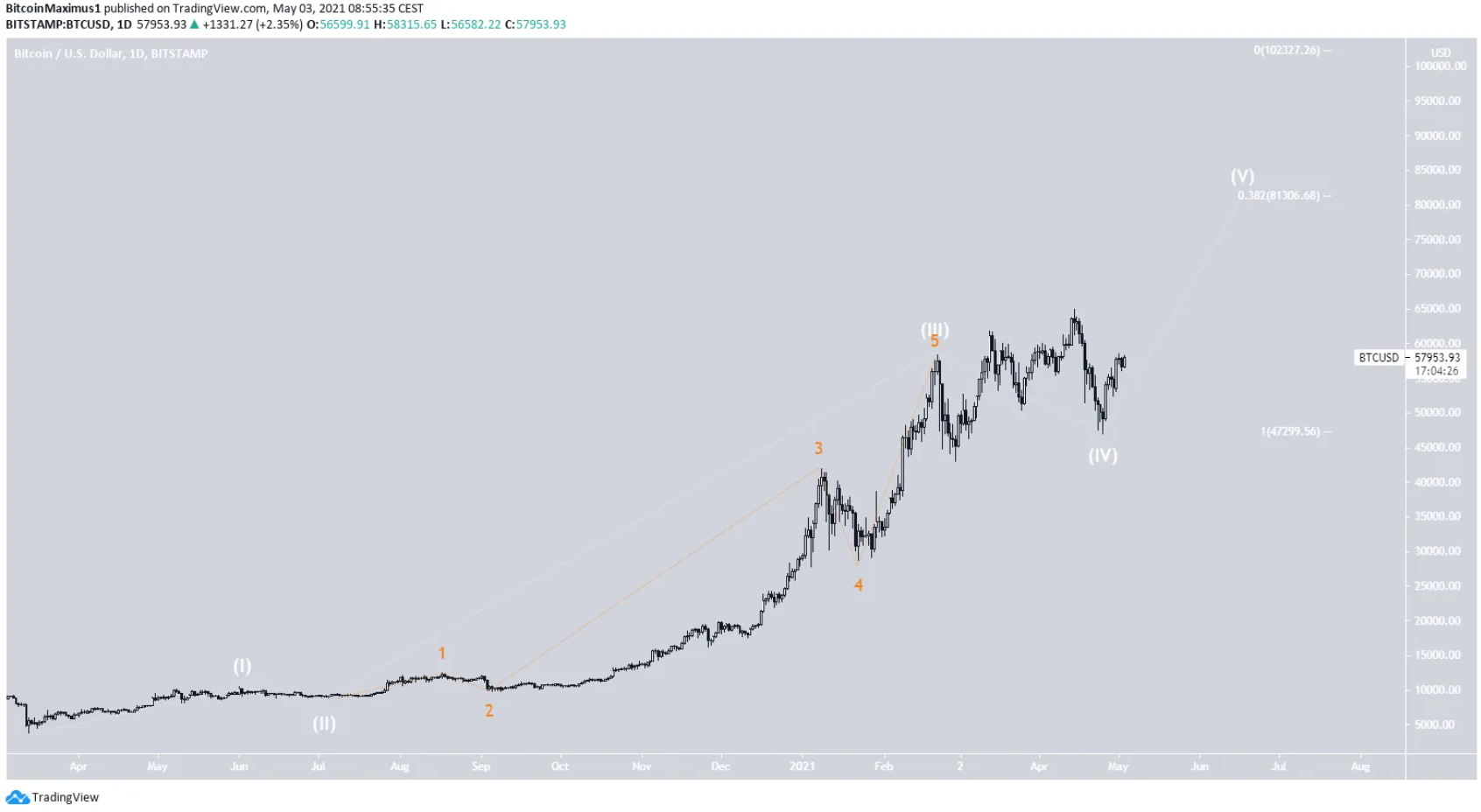 phan-tich-bitcoin