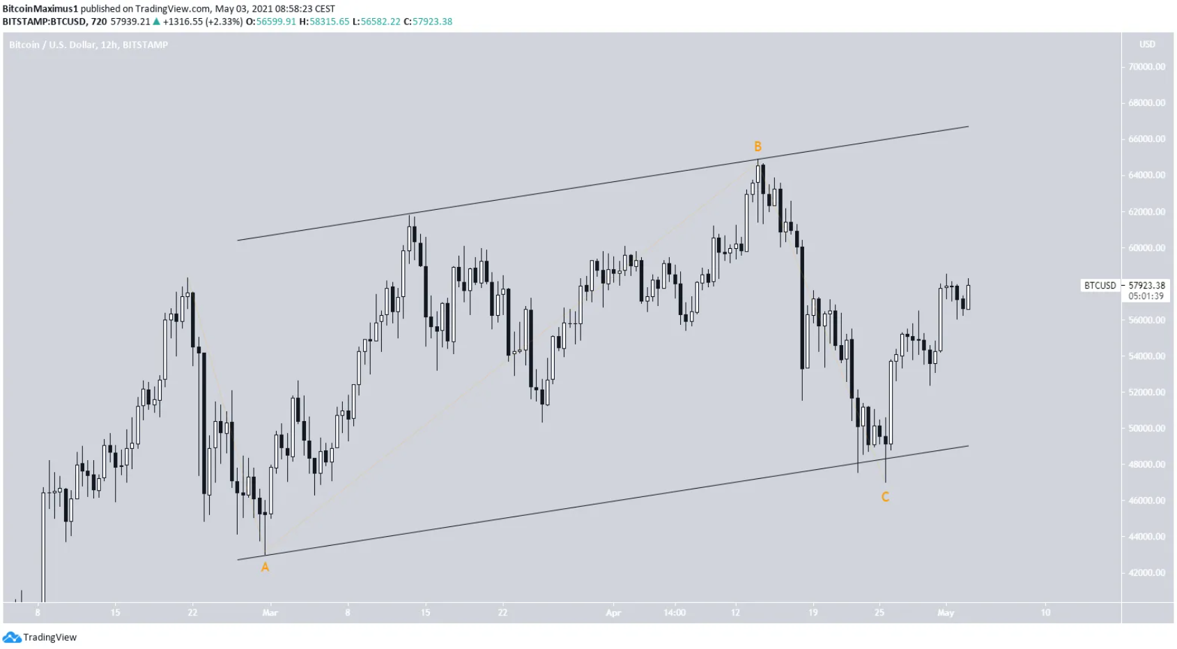 phan-tich-bitcoin